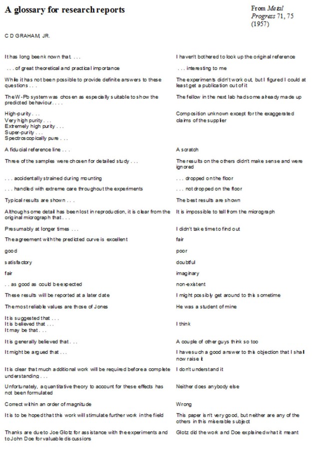 A glossary for research reports