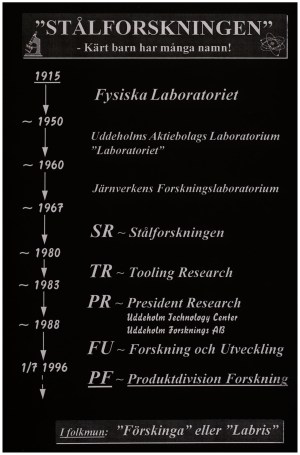 Forskningens olika namnbyten_vit ram