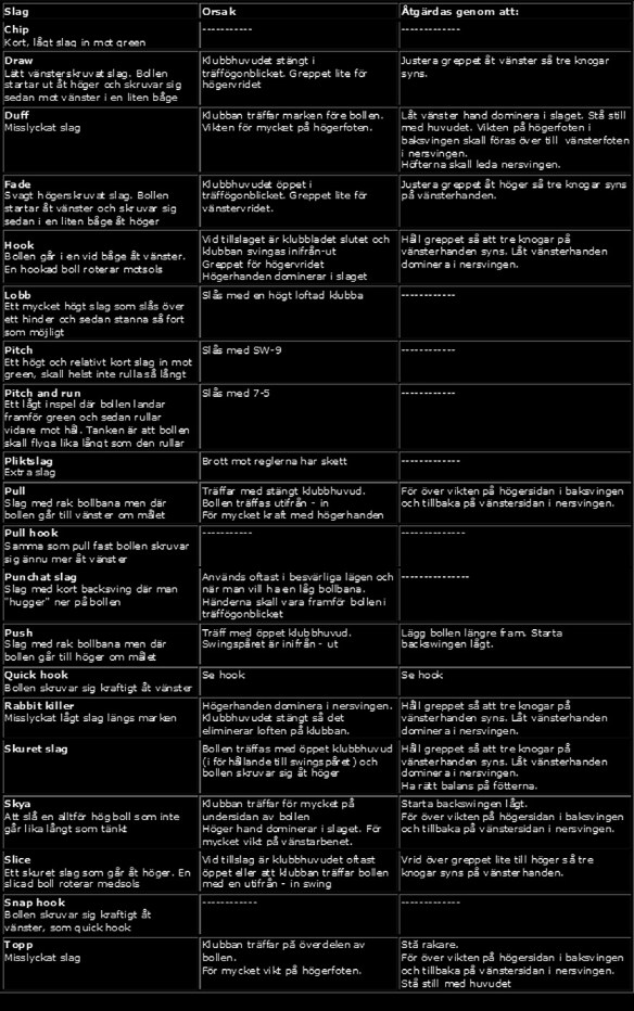 Slag orsaker och åtgärder svart bakgrund