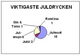 Min Julenkät på golf.se Juldryck