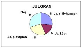 Min Julenkät på golf.se SC Julgran