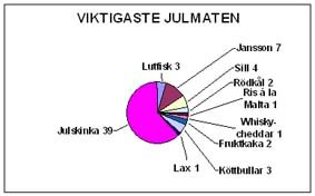 Min Julenkät på golf.se SC Julmat