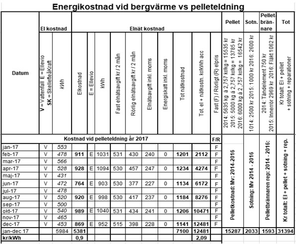Bergvärme vs pellet 2021-05-17 1